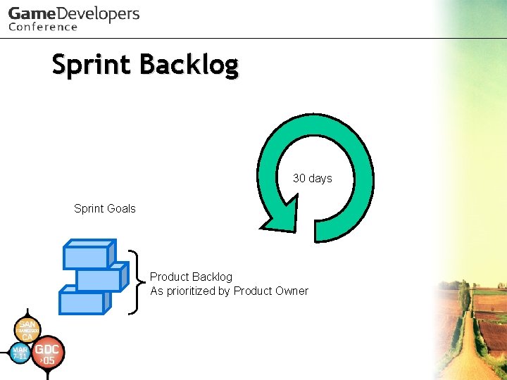 Sprint Backlog 30 days Sprint Goals Product Backlog As prioritized by Product Owner 