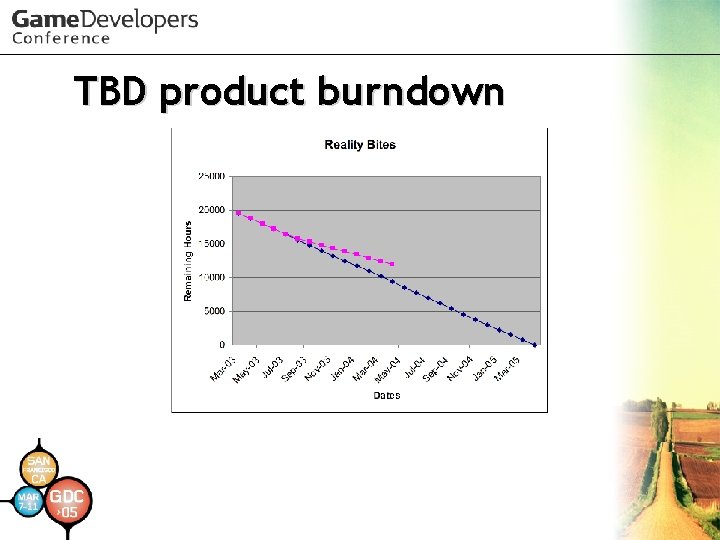 TBD product burndown 