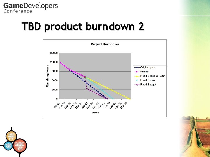 TBD product burndown 2 