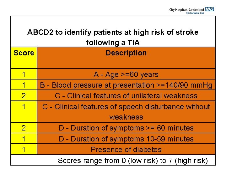 ABCD 2 to identify patients at high risk of stroke following a TIA Score