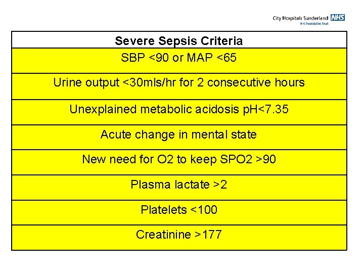 Severe Sepsis Criteria SBP <90 or MAP <65 Urine output <30 mls/hr for 2