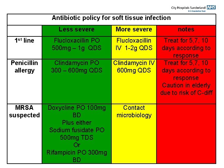 Antibiotic policy for soft tissue infection Less severe More severe 1 st line Flucloxacillin