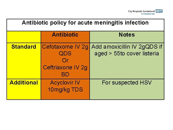 Antibiotic policy for acute meningitis infection Antibiotic Standard Notes Cefotaxome IV 2 g Add