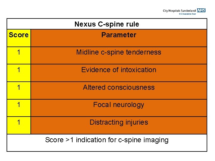 Nexus C-spine rule Score Parameter 1 Midline c-spine tenderness 1 Evidence of intoxication 1