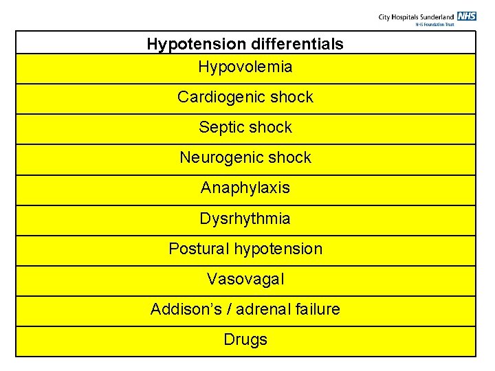 Hypotension differentials Hypovolemia Cardiogenic shock Septic shock Neurogenic shock Anaphylaxis Dysrhythmia Postural hypotension Vasovagal