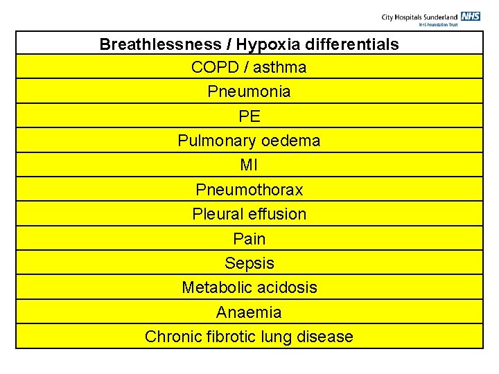 Breathlessness / Hypoxia differentials COPD / asthma Pneumonia PE Pulmonary oedema MI Pneumothorax Pleural