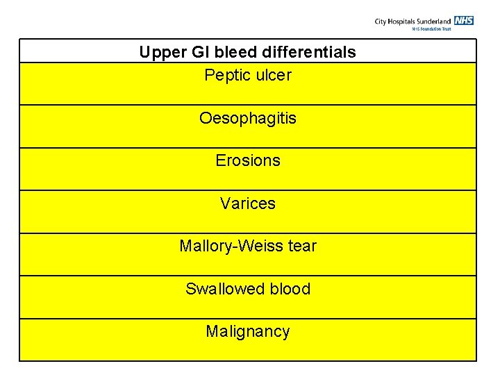 Upper GI bleed differentials Peptic ulcer Oesophagitis Erosions Varices Mallory-Weiss tear Swallowed blood Malignancy
