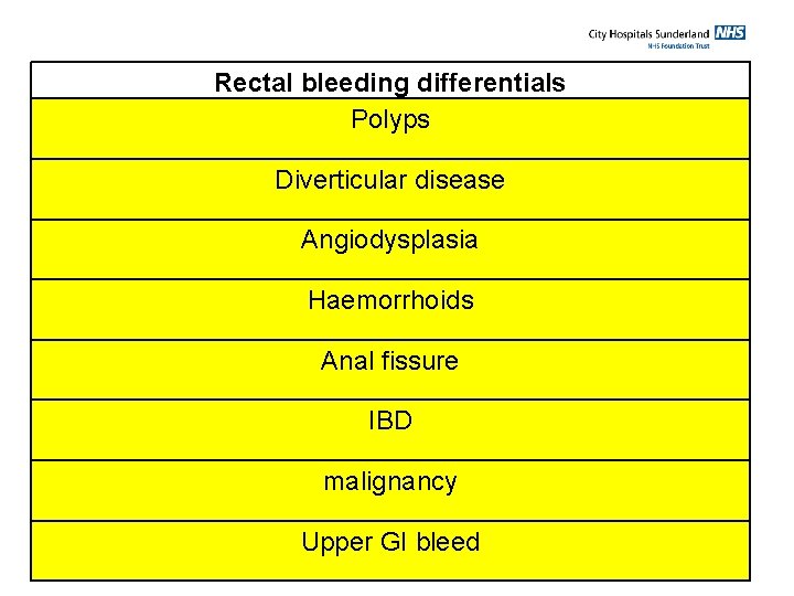 Rectal bleeding differentials Polyps Diverticular disease Angiodysplasia Haemorrhoids Anal fissure IBD malignancy Upper GI