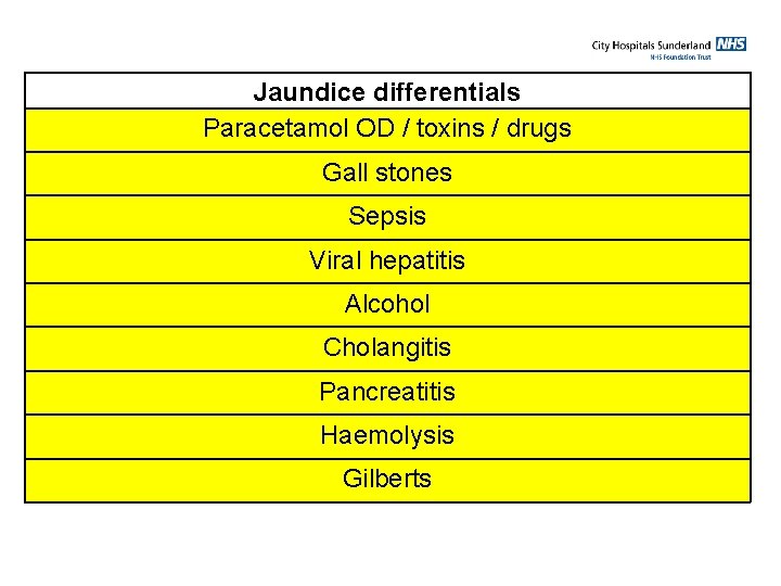 Jaundice differentials Paracetamol OD / toxins / drugs Gall stones Sepsis Viral hepatitis Alcohol