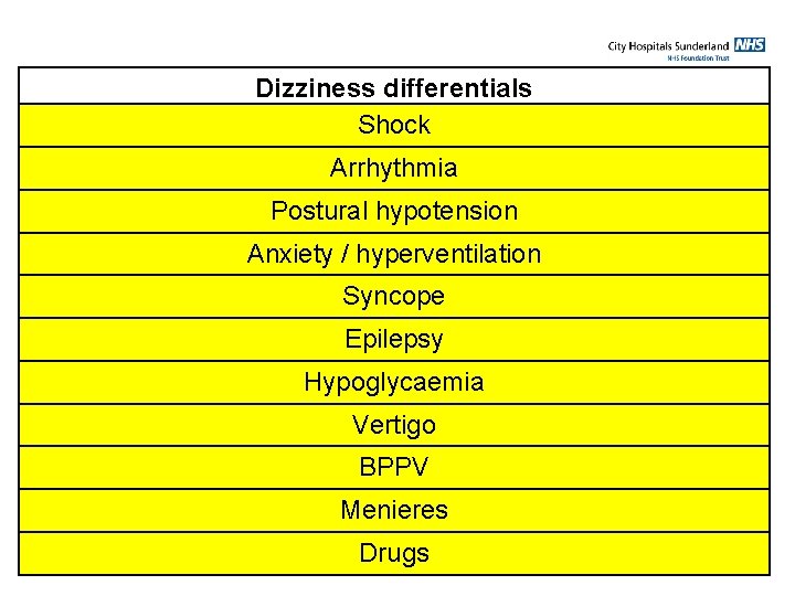 Dizziness differentials Shock Arrhythmia Postural hypotension Anxiety / hyperventilation Syncope Epilepsy Hypoglycaemia Vertigo BPPV