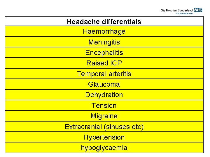 Headache differentials Haemorrhage Meningitis Encephalitis Raised ICP Temporal arteritis Glaucoma Dehydration Tension Migraine Extracranial