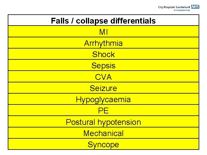 Falls / collapse differentials MI Arrhythmia Shock Sepsis CVA Seizure Hypoglycaemia PE Postural hypotension