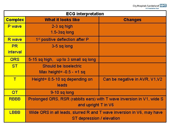 Complex ECG interpretation What it looks like P wave 2 -3 sq high 1.