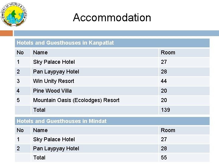 Accommodation Hotels and Guesthouses in Kanpatlat No Name Room 1 Sky Palace Hotel 27