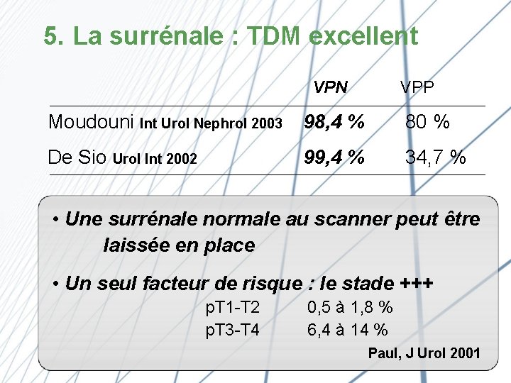 5. La surrénale : TDM excellent VPN VPP Moudouni Int Urol Nephrol 2003 98,