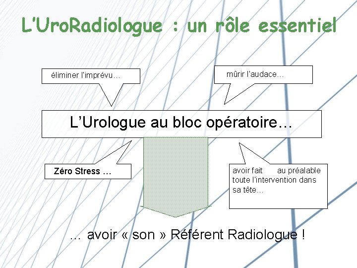 L’Uro. Radiologue : un rôle essentiel éliminer l’imprévu… mûrir l’audace… L’Urologue au bloc opératoire…