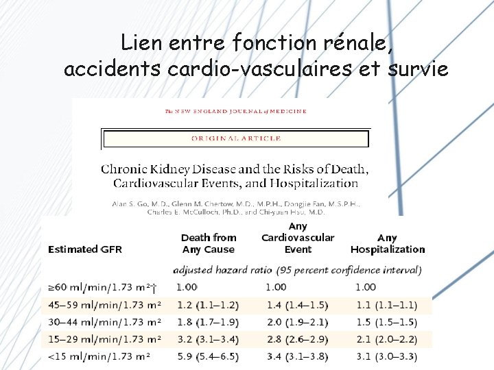 Lien entre fonction rénale, accidents cardio-vasculaires et survie 
