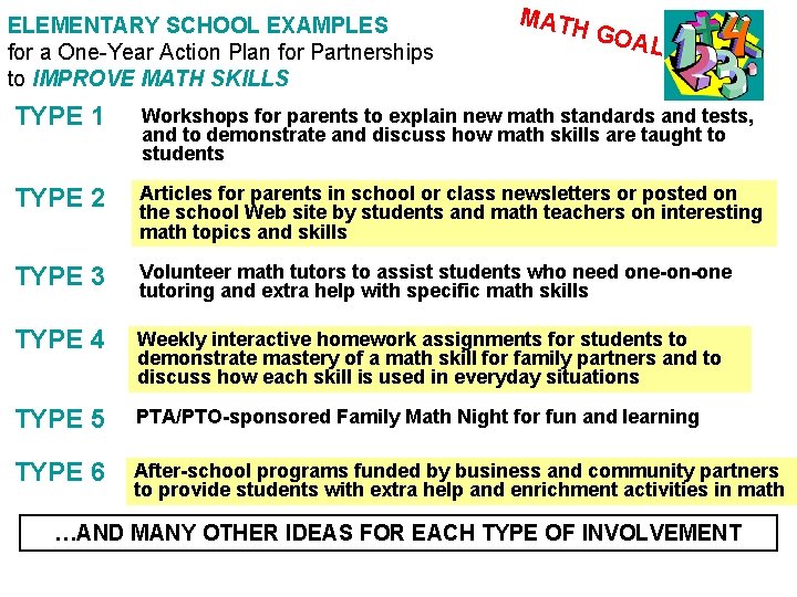 ELEMENTARY SCHOOL EXAMPLES for a One-Year Action Plan for Partnerships to IMPROVE MATH SKILLS