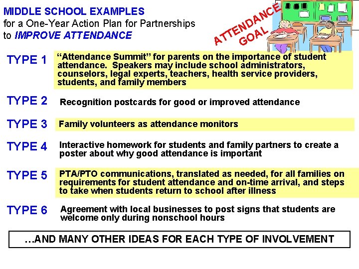 MIDDLE SCHOOL EXAMPLES for a One-Year Action Plan for Partnerships to IMPROVE ATTENDANCE E