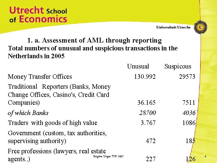 1. a. Assessment of AML through reporting Total numbers of unusual and suspicious transactions