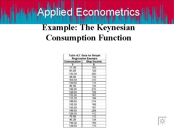 Applied Econometrics Example: The Keynesian Consumption Function 