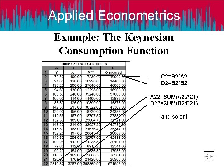 Applied Econometrics Example: The Keynesian Consumption Function C 2=B 2*A 2 D 2=B 2*B