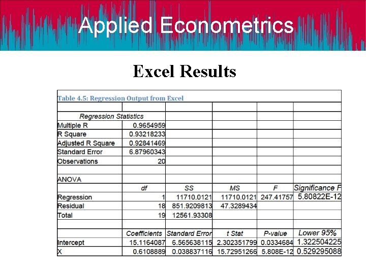 Applied Econometrics Excel Results Applied Econometrics: A Modern Approach using Eviews and 15 