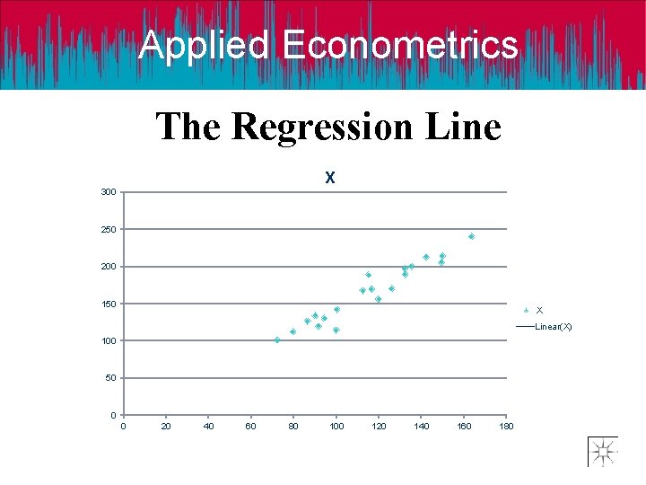 Applied Econometrics The Regression Line X 300 250 200 150 X Linear(X) 100 50