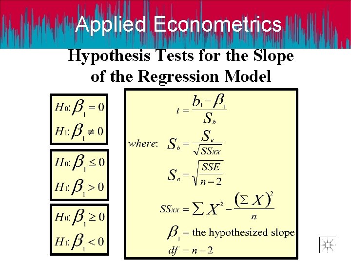 Applied Econometrics Hypothesis Tests for the Slope of the Regression Model 