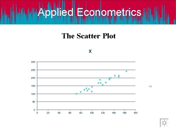 Applied Econometrics The Scatter Plot X 300 250 200 150 X 100 50 0