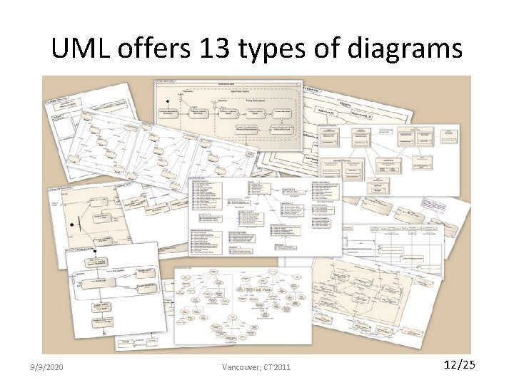 UML offers 13 types of diagrams 9/9/2020 Vancouver, CT'2011 12/25 