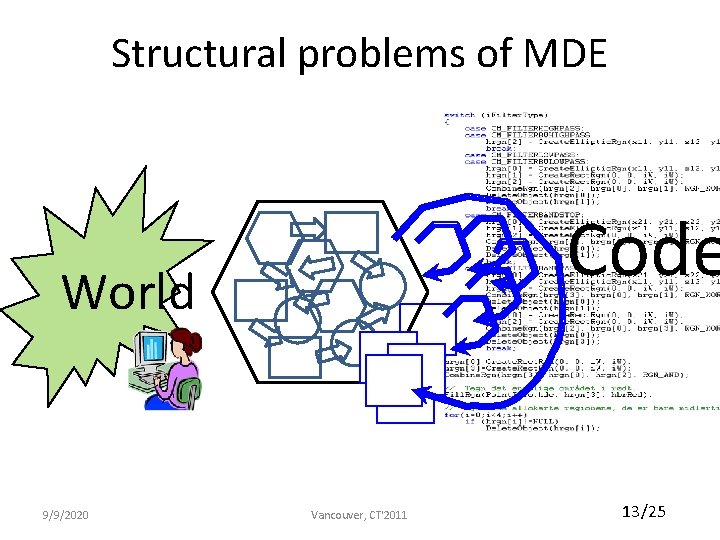 Structural problems of MDE Code World 9/9/2020 Vancouver, CT'2011 13/25 
