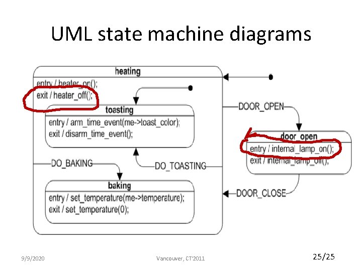 UML state machine diagrams 9/9/2020 Vancouver, CT'2011 25/25 