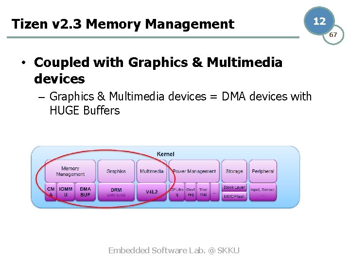 Tizen v 2. 3 Memory Management • Coupled with Graphics & Multimedia devices –