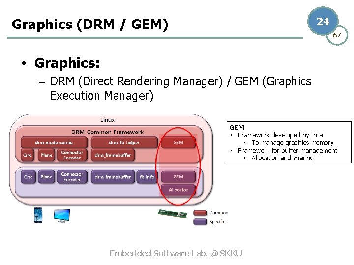 Graphics (DRM / GEM) 24 67 • Graphics: – DRM (Direct Rendering Manager) /