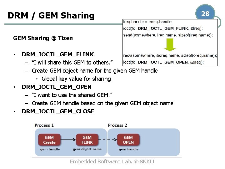 DRM / GEM Sharing @ Tizen • • • DRM_IOCTL_GEM_FLINK – “I will share