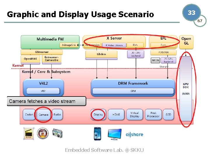 Graphic and Display Usage Scenario Embedded Software Lab. @ SKKU 33 67 