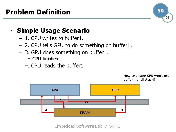 Problem Definition 50 67 • Simple Usage Scenario – 1. CPU writes to buffer