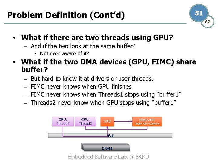 Problem Definition (Cont’d) 51 • What if there are two threads using GPU? –