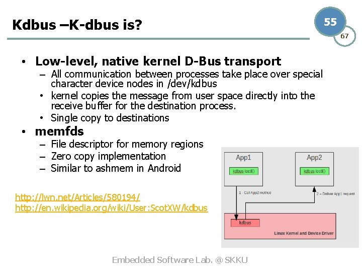 Kdbus –K-dbus is? • Low-level, native kernel D-Bus transport – All communication between processes