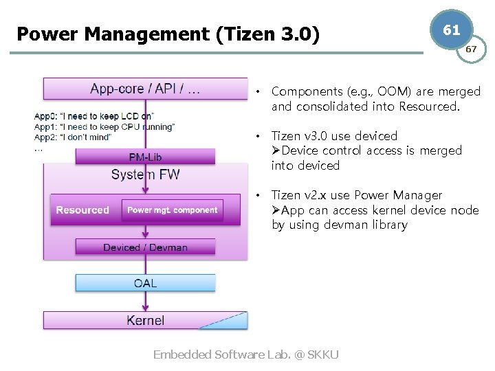 Power Management (Tizen 3. 0) 61 67 • Components (e. g. , OOM) are