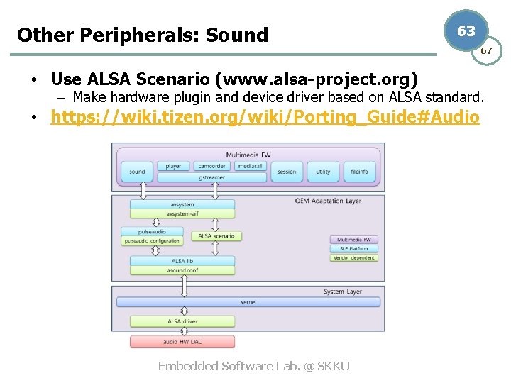 Other Peripherals: Sound 63 • Use ALSA Scenario (www. alsa-project. org) 67 – Make