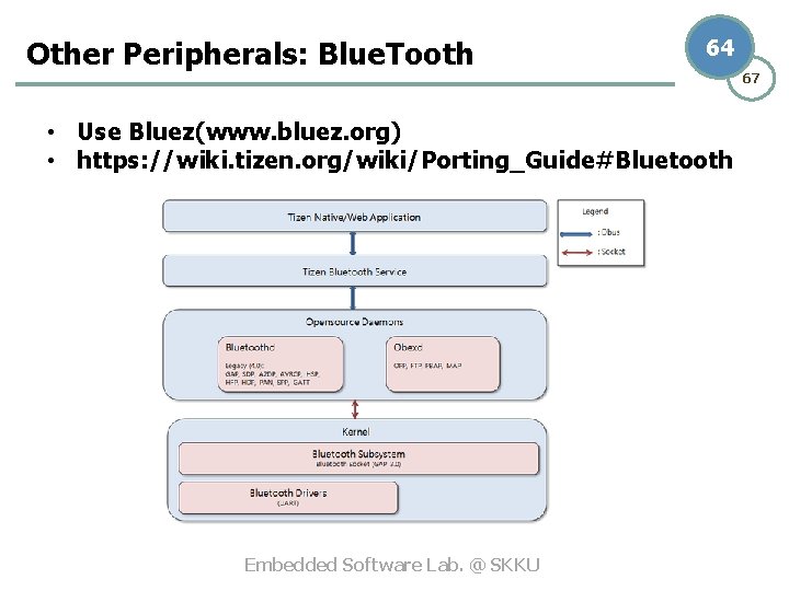 Other Peripherals: Blue. Tooth 64 • Use Bluez(www. bluez. org) • https: //wiki. tizen.