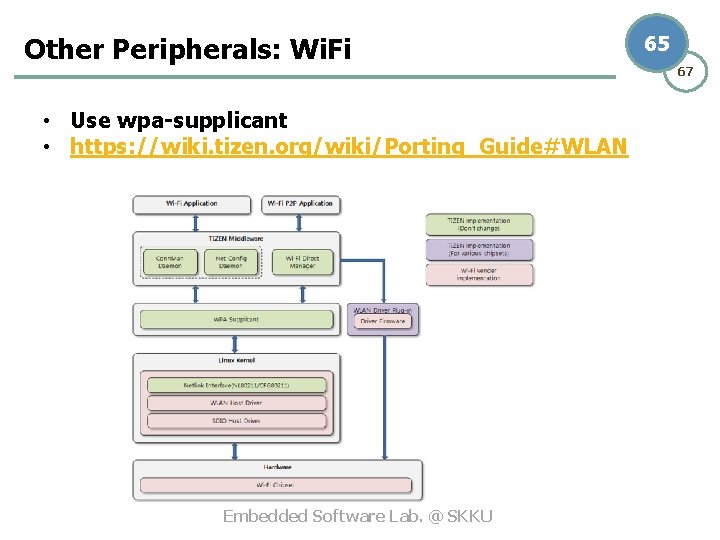 Other Peripherals: Wi. Fi • Use wpa-supplicant • https: //wiki. tizen. org/wiki/Porting_Guide#WLAN Embedded Software