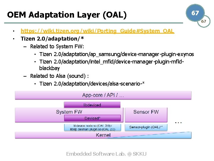 OEM Adaptation Layer (OAL) • • 67 https: //wiki. tizen. org/wiki/Porting_Guide#System_OAL Tizen 2. 0/adaptation/*