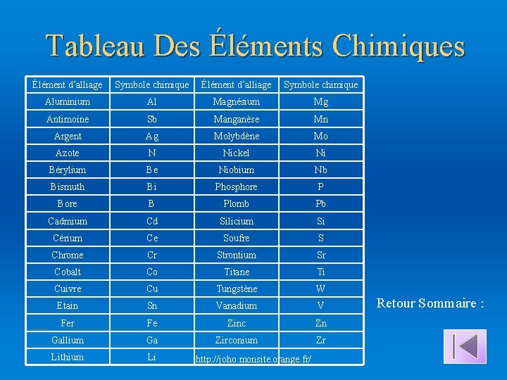 Tableau Des Éléments Chimiques Élément d’alliage Symbole chimique Aluminium Al Magnésium Mg Antimoine Sb