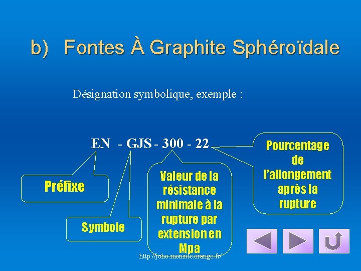 b) Fontes À Graphite Sphéroïdale Désignation symbolique, exemple : EN - GJS - 300