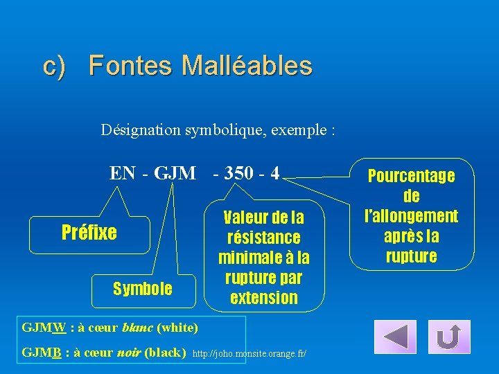 c) Fontes Malléables Désignation symbolique, exemple : EN - GJM - 350 - 4