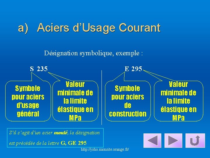 a) Aciers d’Usage Courant Désignation symbolique, exemple : S 235 Symbole pour aciers d’usage