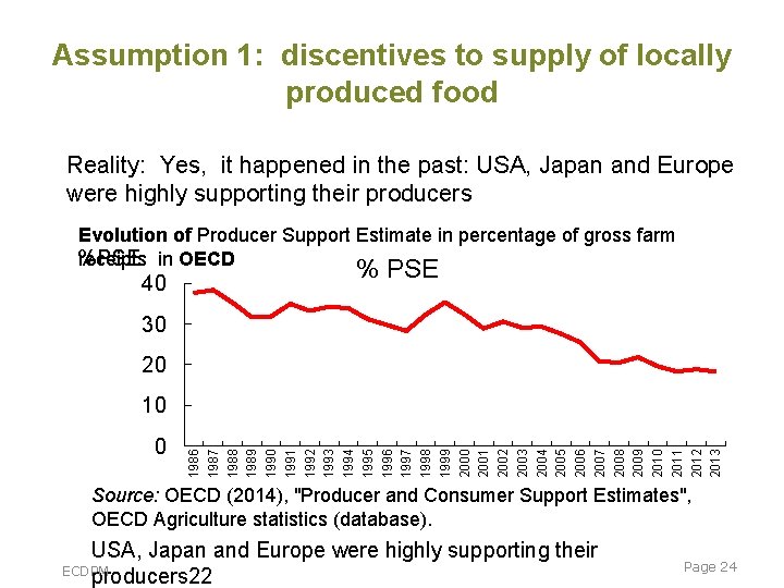 Assumption 1: discentives to supply of locally produced food Reality: Yes, it happened in Assumption 1: discentives to supply of locally produced food Reality: Yes, it happened in
